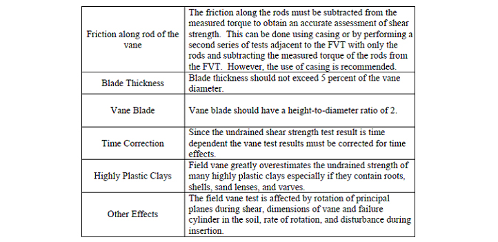 فاکتورها و متغیرهایی که بر نتایج VST تاثیرگذارند